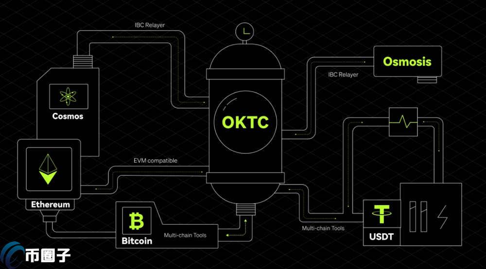 OKTC属于什么网络?OKTC网络全面介绍