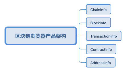 区块链浏览器是什么?盘点十大区块链浏览器