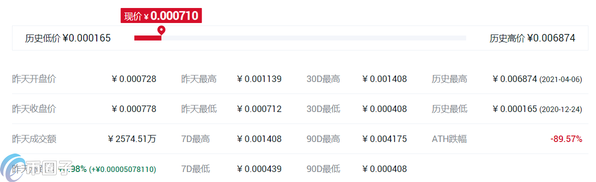 DApp概念币种有哪些?DApp版块币种大盘点