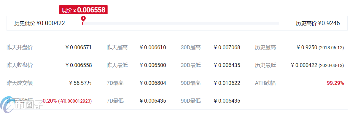 DApp概念币种有哪些?DApp版块币种大盘点