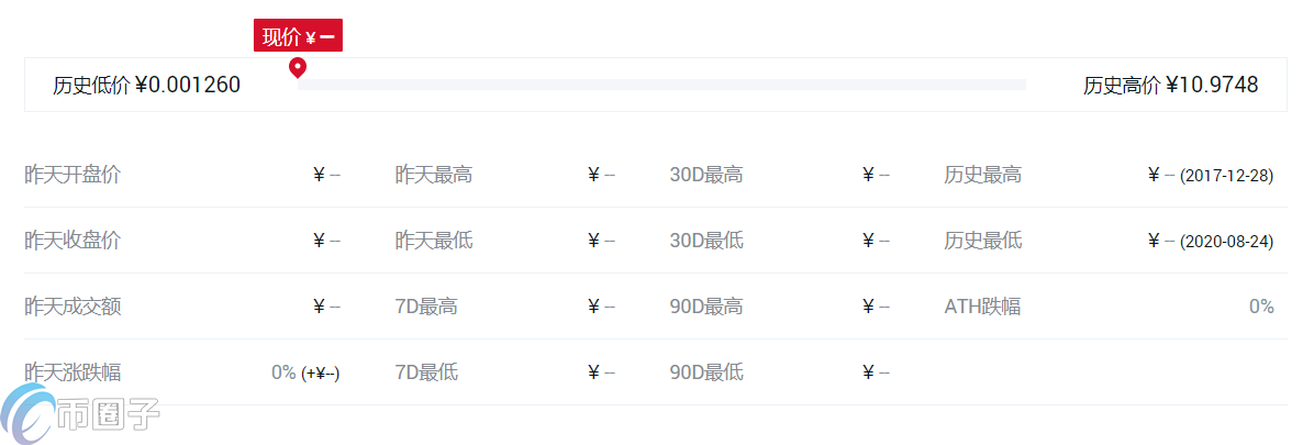 DApp概念币种有哪些?DApp版块币种大盘点
