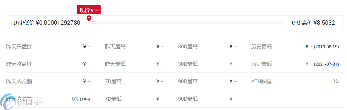 DApp概念币种有哪些?DApp版块币种大盘点