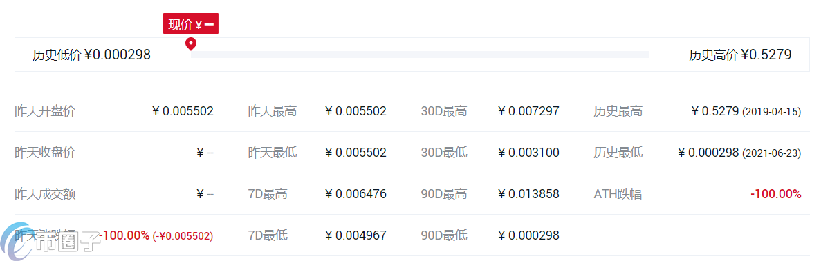 DApp概念币种有哪些?DApp版块币种大盘点