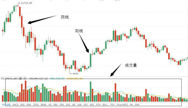 日K线图均线系统解读_比特币K线三条线颜色怎么看_k线三条线颜色怎么看