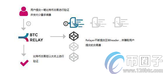 区块链侧链是什么意思?一文读懂区块链侧链