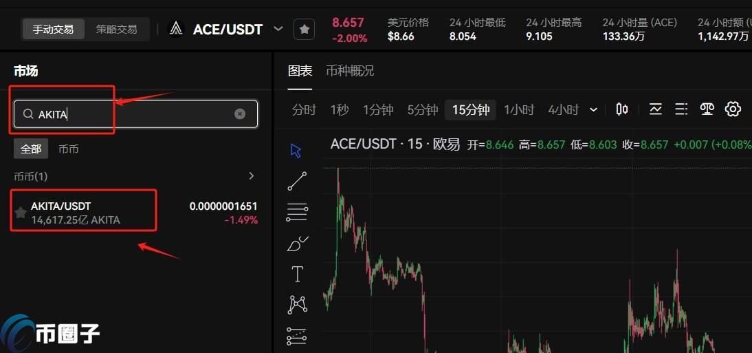 AKITA币有投资价值吗?AKITA币未来前景分析