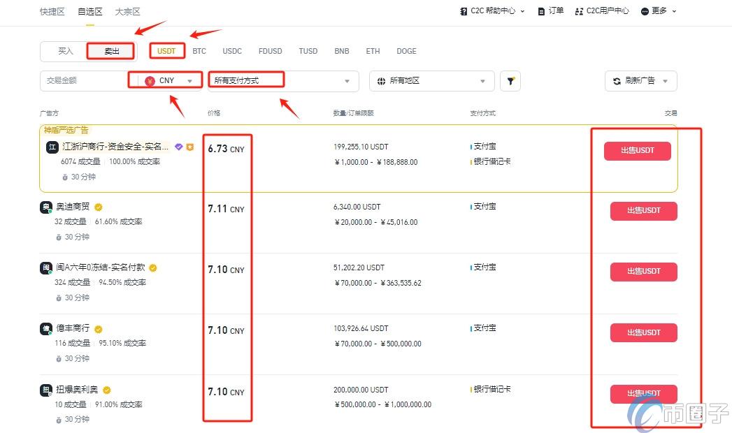 USDT怎么变成人民币?