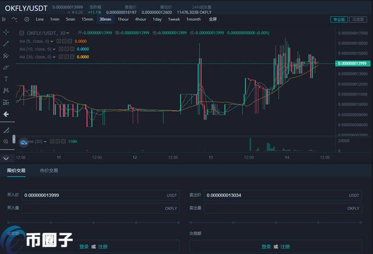 OKFLY怎么买?OKFLY币买入和交易教程图解
