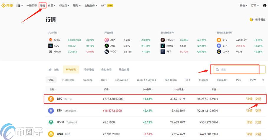 现在比特币怎么买?BTC比特币买入和交易教程图解