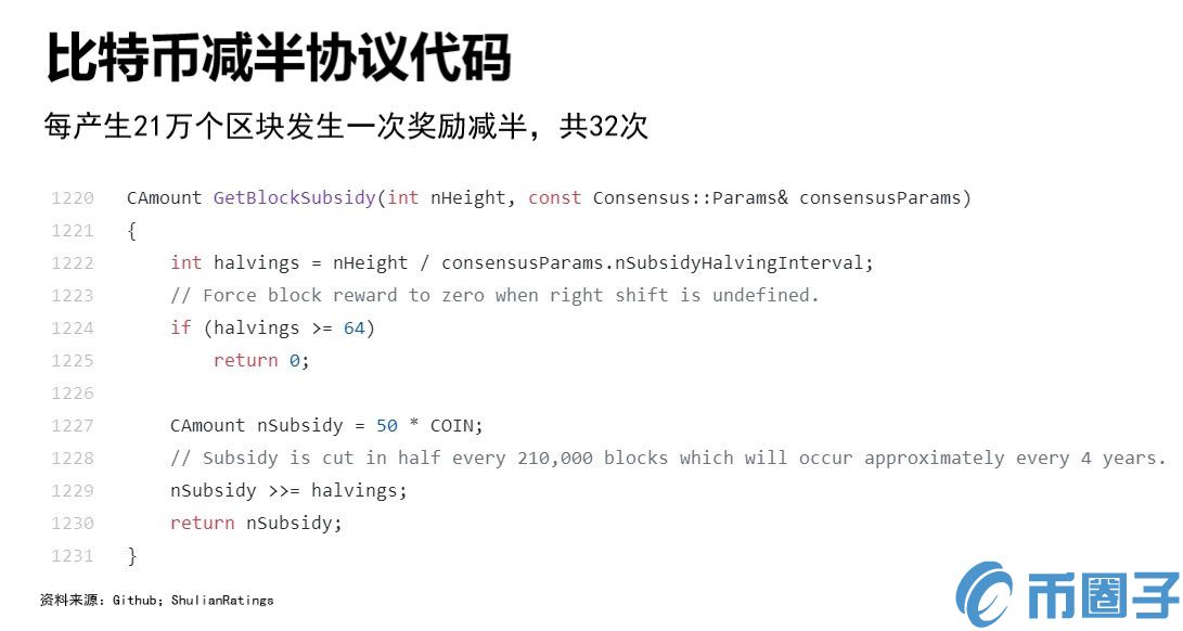 距离比特币减半还有128天！比特币第三次减半能否带来行情上涨？
