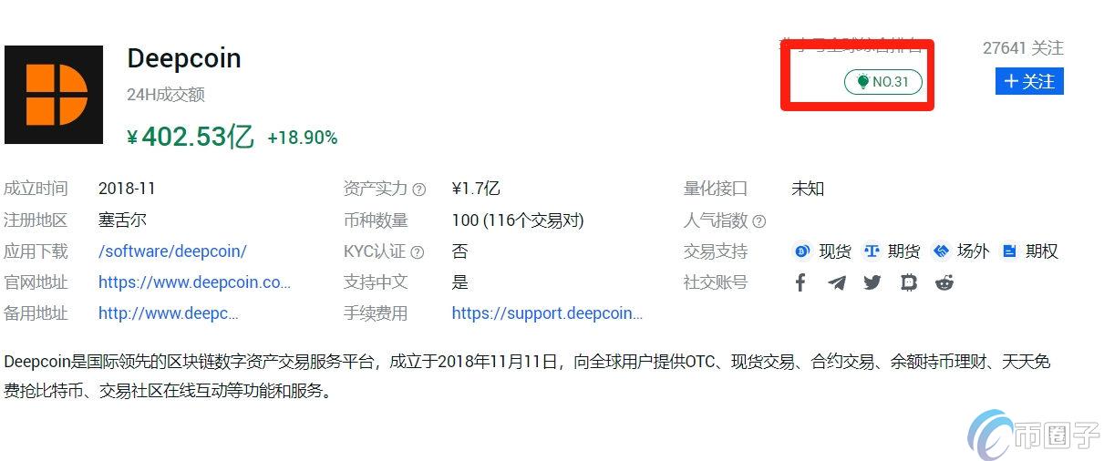 深币交易所排行第几?Deepcoin全球排名一览