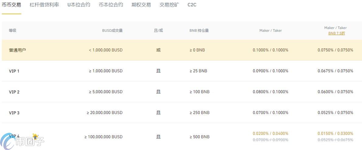 国内怎么购买USDT?初学者怎样买USDT?
