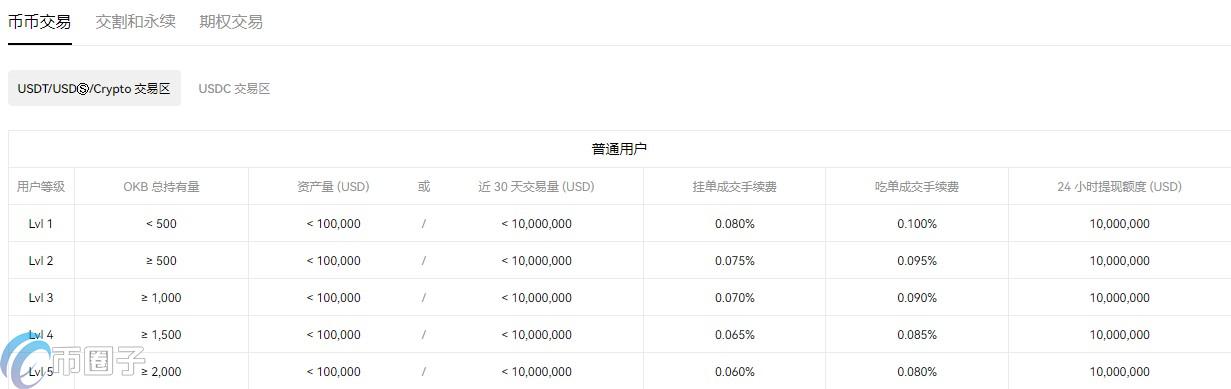 国内怎么购买USDT?初学者怎样买USDT?