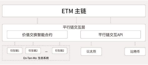 shd_纳什均衡概念介绍_ETM币推荐的交易所及交易对