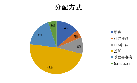shd_ETM币推荐的交易所及交易对_纳什均衡概念介绍