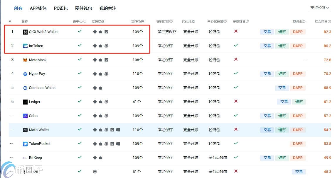 币种最全的钱包是什么?