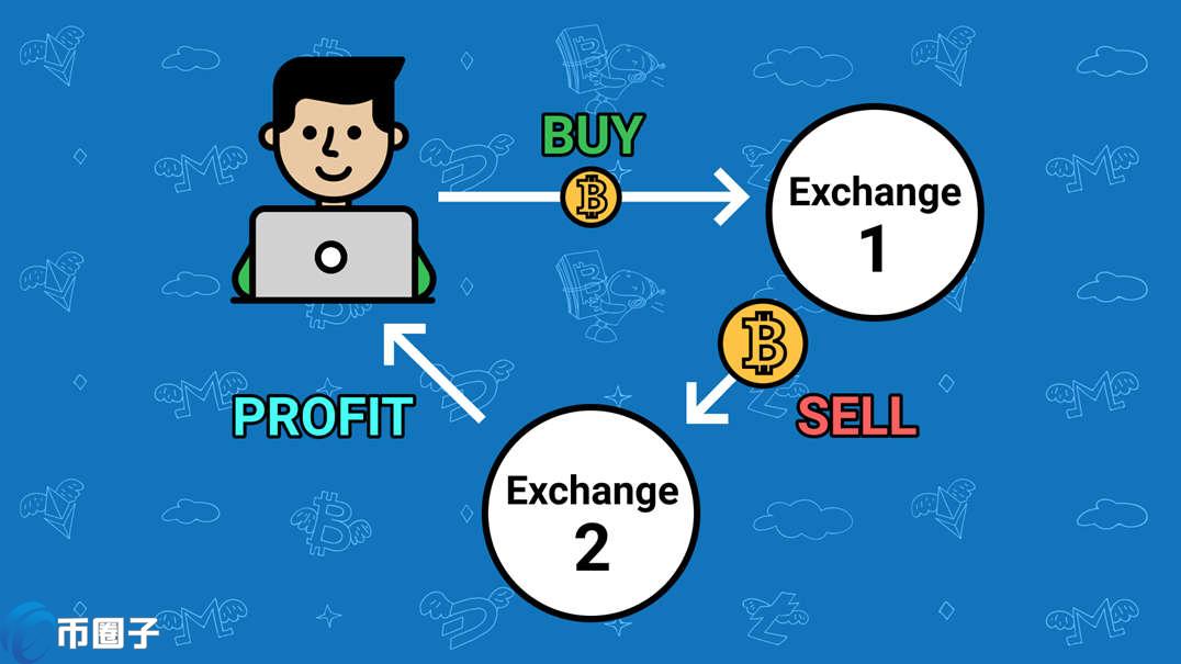 一文带您了解数字货币对冲套利方法