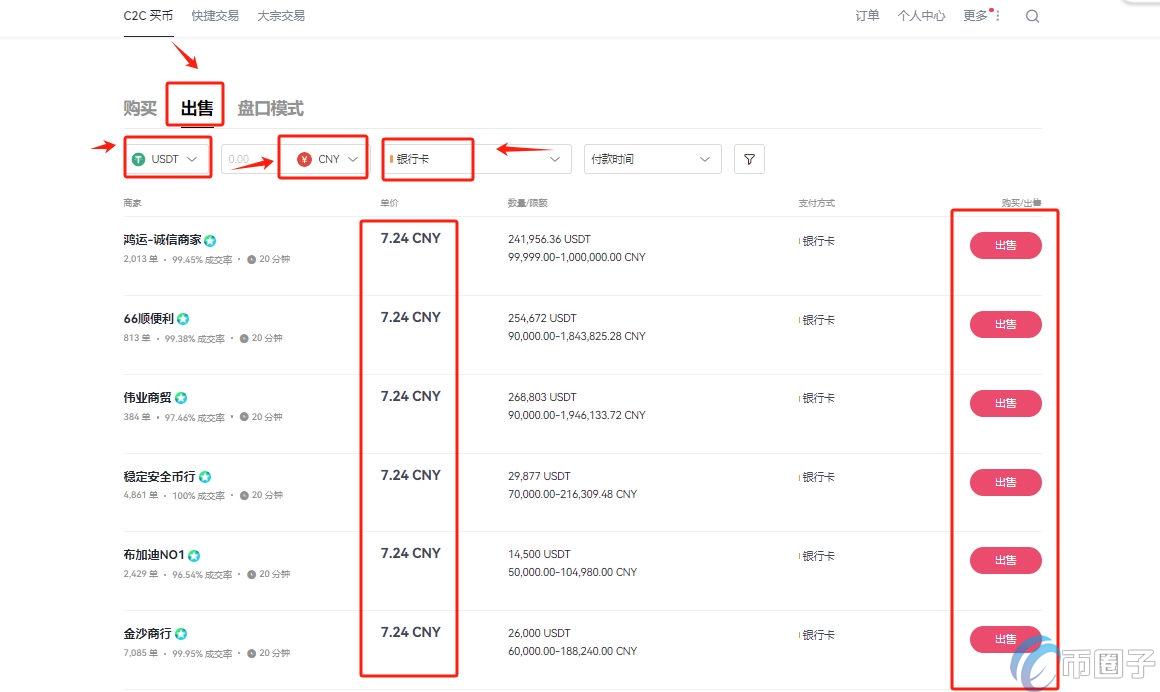 DAI怎么变现?DAI新手变现教程