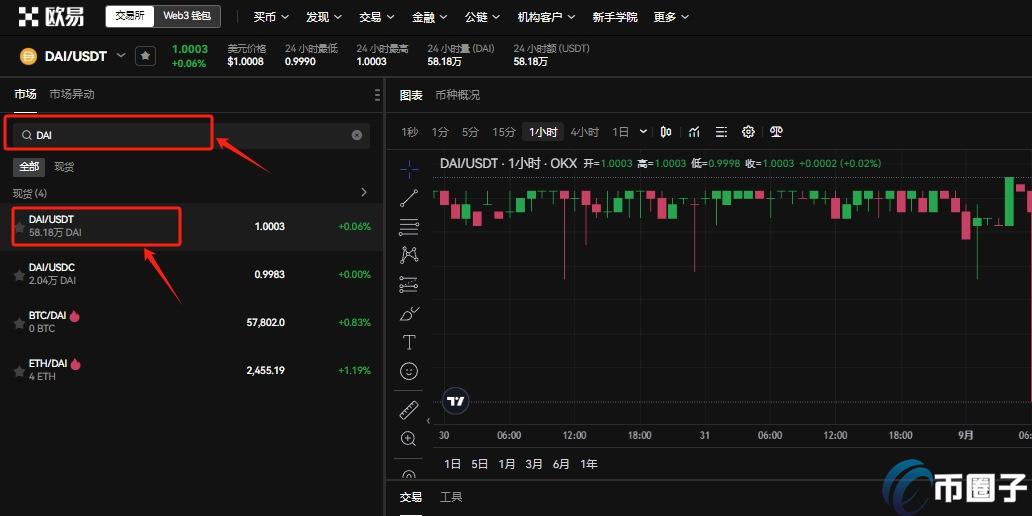 DAI怎么变现?DAI新手变现教程