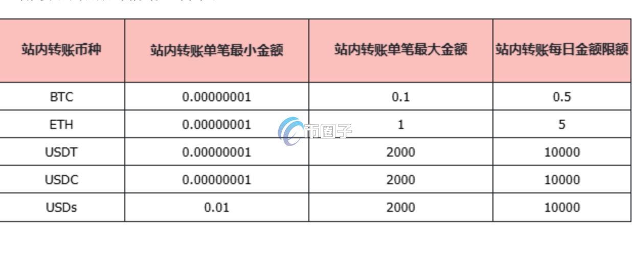 科普RedotPay可以转账吗?