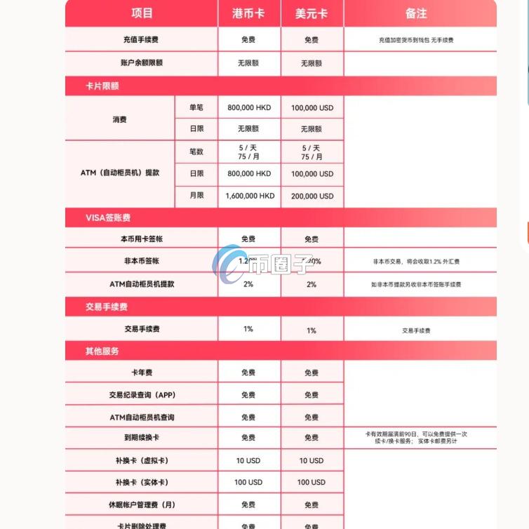 RedotPay是什么？深入介绍U卡之小红卡(RedotPay)