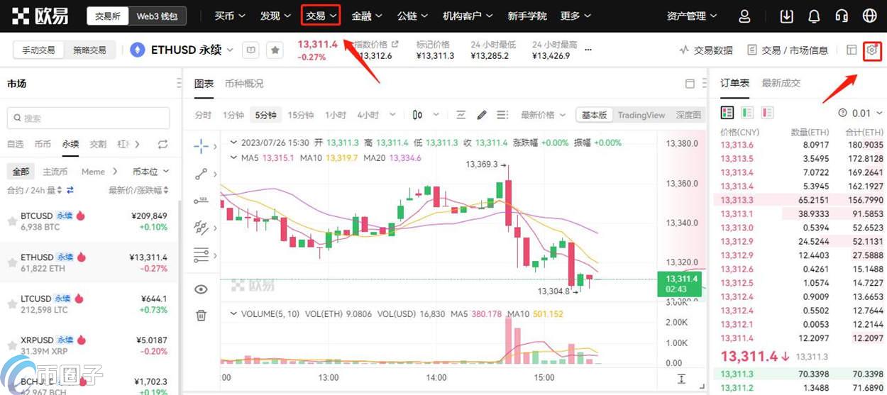 ETHUSDT永续是什么?全面介绍ETHUSDT永续