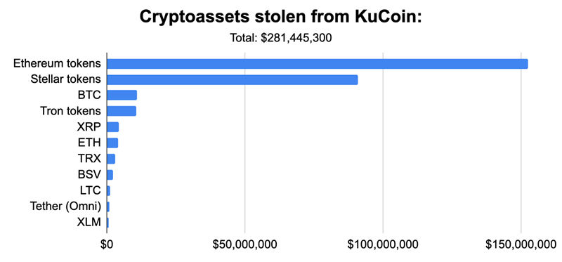 KuCoin黑客入侵事件_KuCoin追回被盗资产情况_1inch