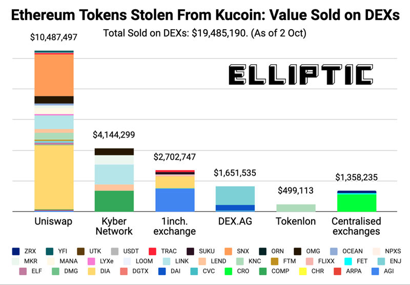 KuCoin黑客入侵事件_KuCoin追回被盗资产情况_1inch
