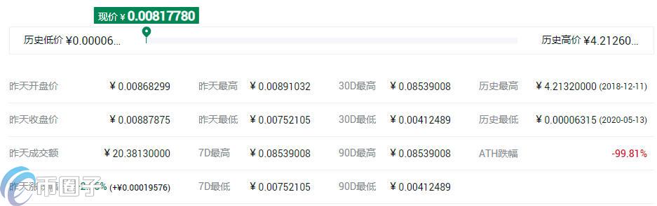 BTMC币最高价格是多少?
