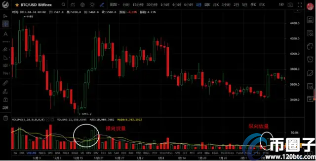 比特币成交量单位m与k的关系是什么?