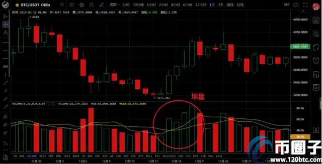比特币成交量单位m与k的关系是什么?