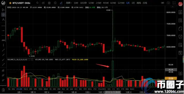 比特币成交量单位m与k的关系是什么?