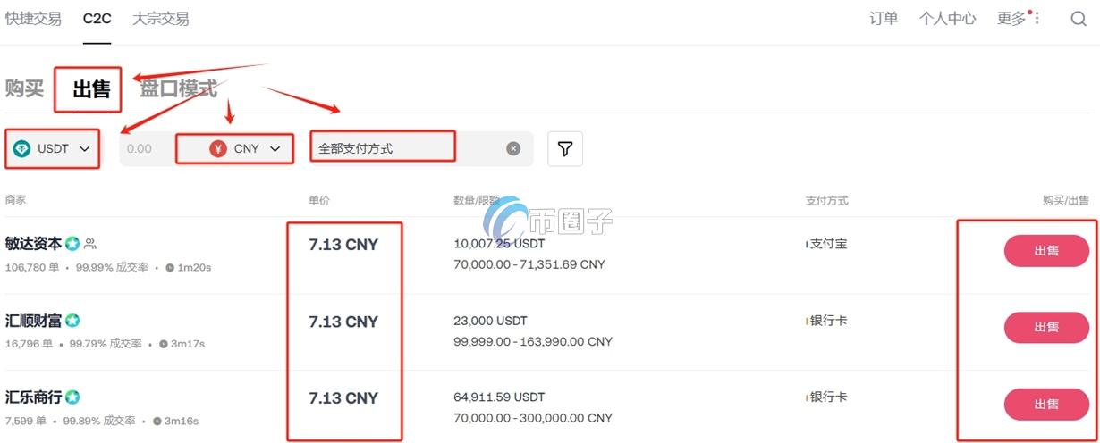 1000枚比特币现在能卖多少钱?怎么卖?