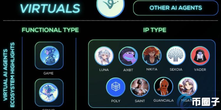 AI Agents大热!VIRTUAL上架Bithumb暴涨65% 生态币AIXBT、MUSIC齐涨