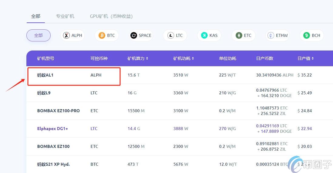 一文了解蚂蚁AL1挖什么币?