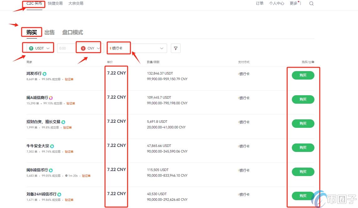 现在怎么入手比特币？