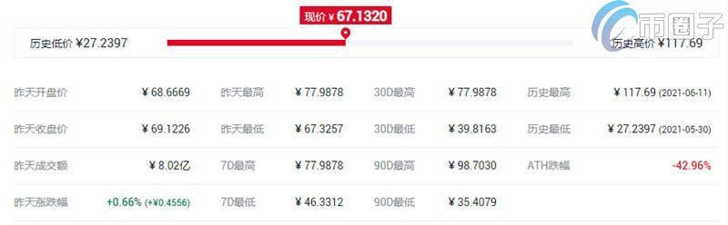 GTC币最高价是多少?GTC币历史最高价格和最低价格介绍