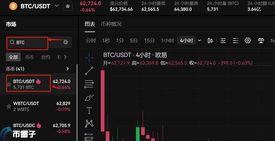 开通比特币账号需要门槛吗?