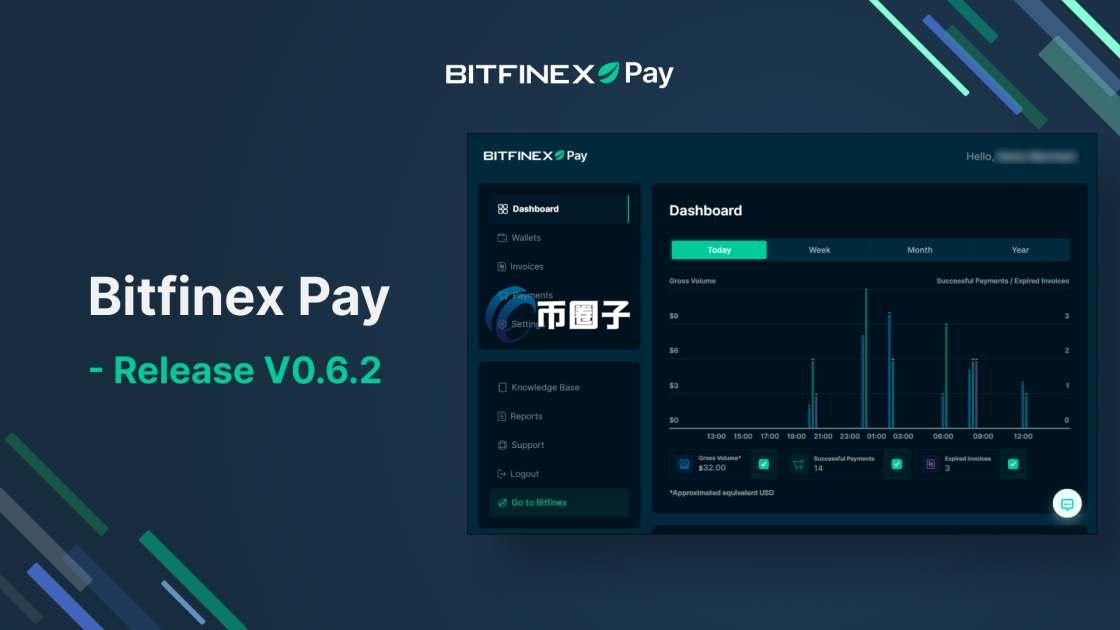 2022年最新全球十大合约交易所排名榜一览
