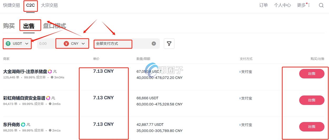 炒币挣了钱真能取现吗?炒币挣了钱取现流程