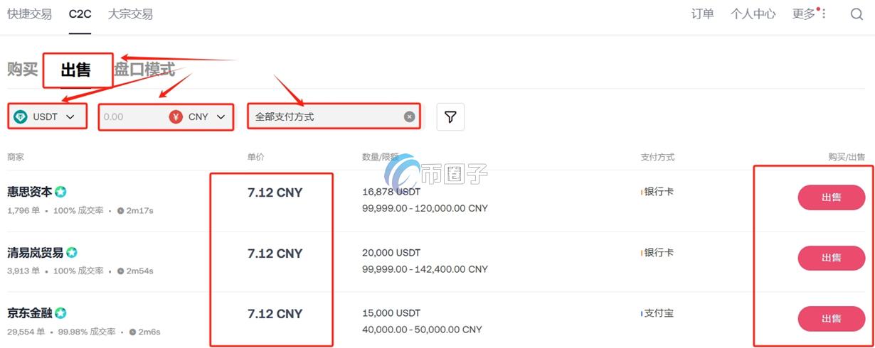挖矿出来的比特币怎么变成钱?能卖吗?