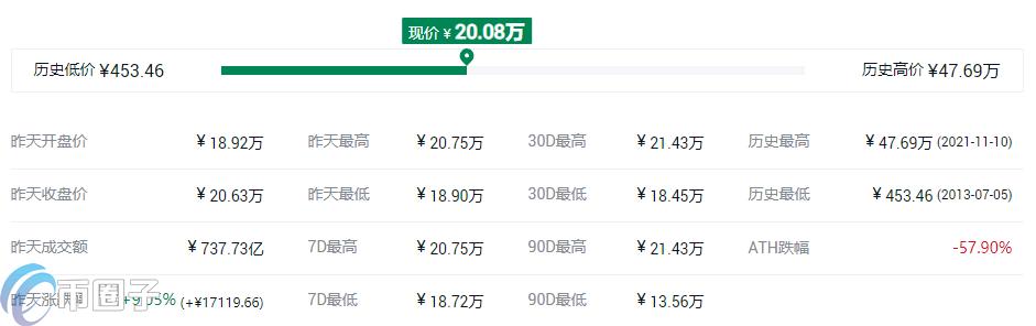一个完整的比特币是多少钱?