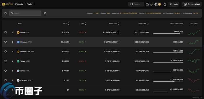 Coin98是什么钱包?一文了解Coin98钱包